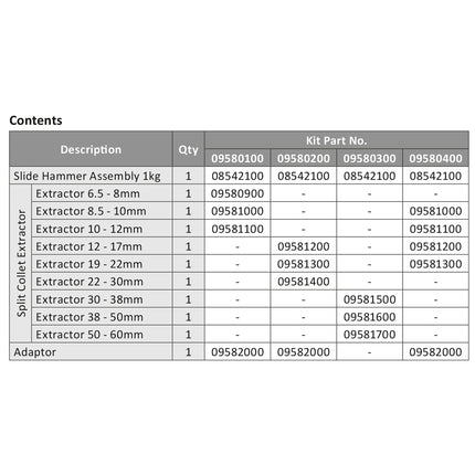 Slide Hammer and Split Collet Extractor Kit Breakdown